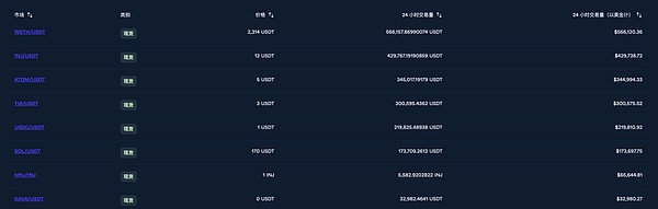 从流动性权衡到Injective的全链流动性架构