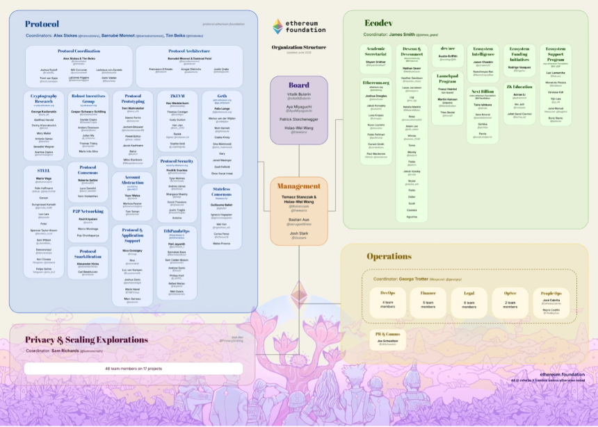 十大核心理由强势看涨以太坊