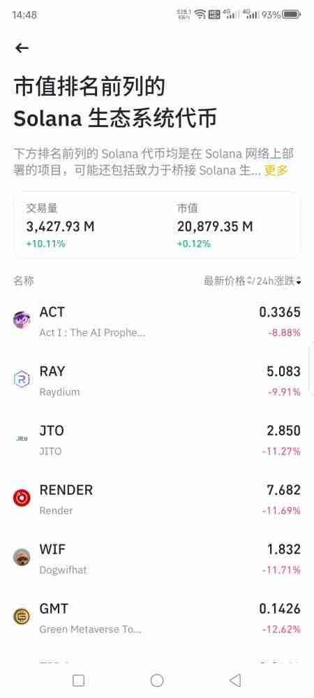 SOL代币有哪些特点？一文全面解析SOL代币