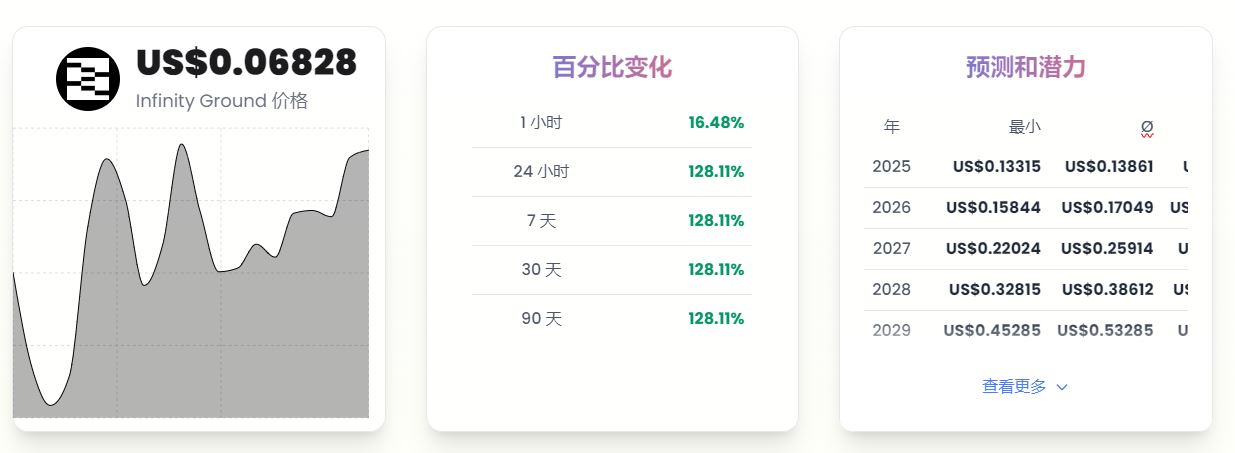 比特币2030年目标价240万美元？方舟投资报告深度解析