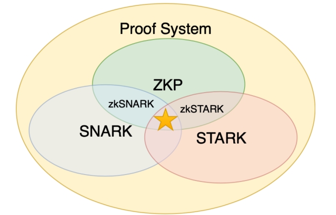 区块链零知识证明是啥？zk-SNARKs怎么工作？ - 比特之家