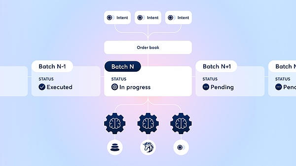 从流动性权衡到Injective的全链流动性架构