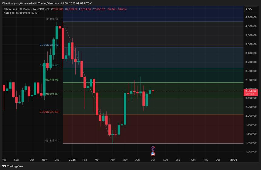  7月9日以太坊（ETH）价格预测 
