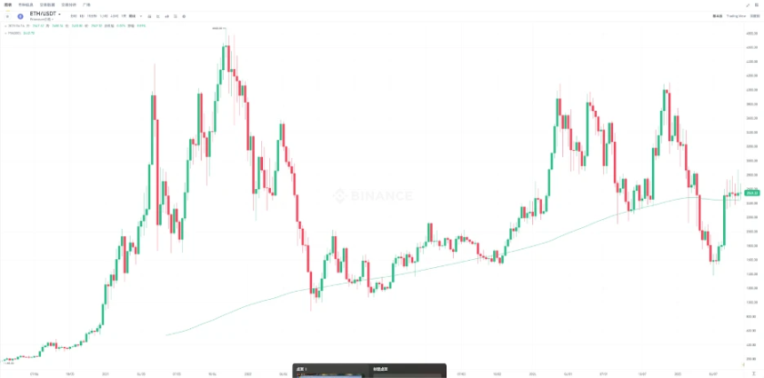 十大核心理由强势看涨以太坊