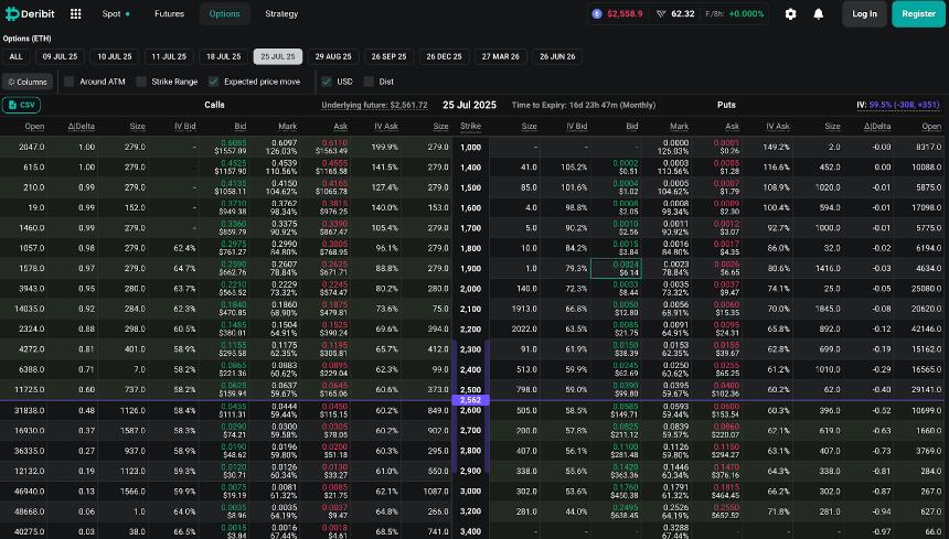  7月9日以太坊（ETH）价格预测 