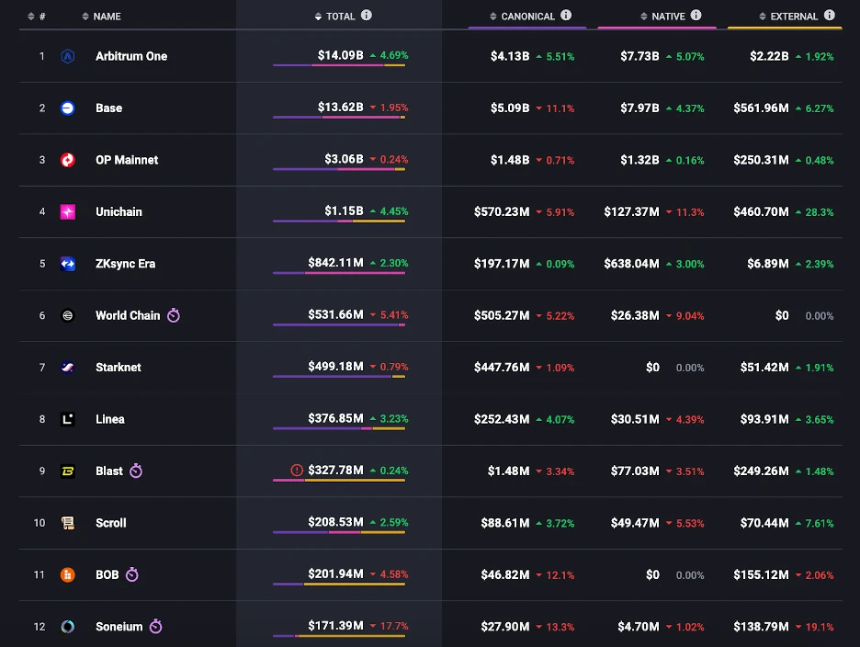 十大核心理由强势看涨以太坊