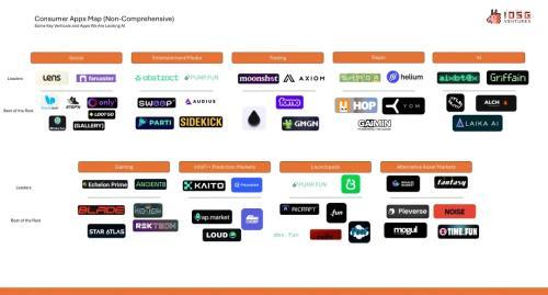 消费者应用崛起：比特币波动背后的新增长引擎
