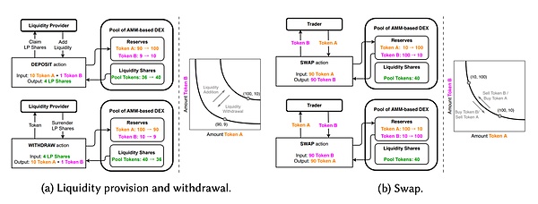 从流动性权衡到Injective的全链流动性架构
