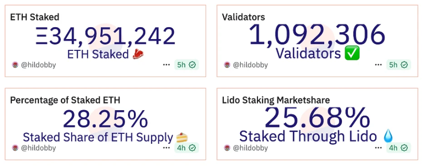 十大核心理由强势看涨以太坊