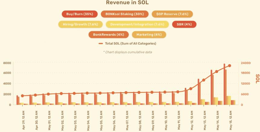 新王登基：LetsBONK.fun 如何颠覆 Meme 发币平台格局