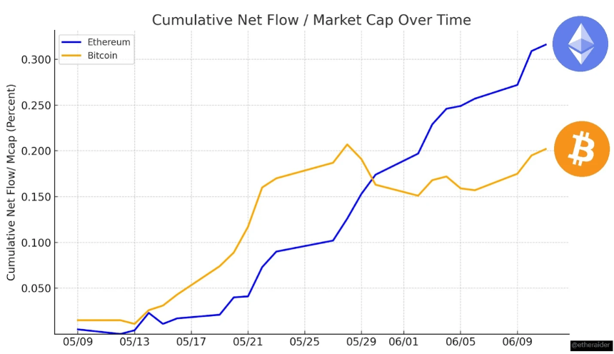 十大核心理由强势看涨以太坊