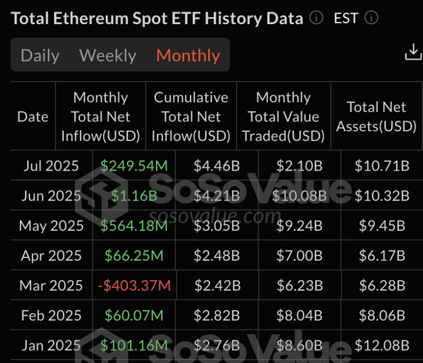 十大核心理由强势看涨以太坊