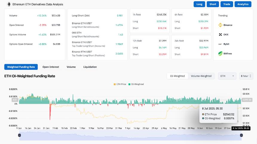  7月9日以太坊（ETH）价格预测 
