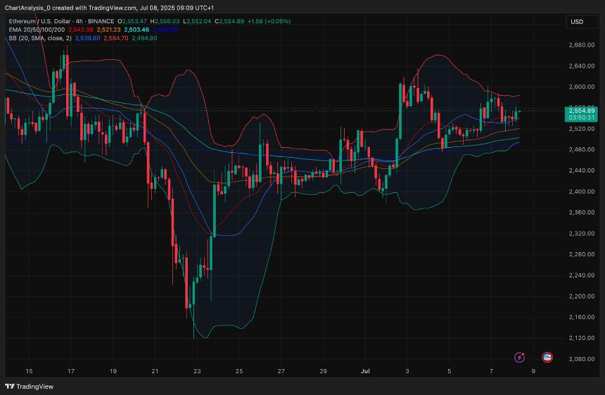  7月9日以太坊（ETH）价格预测 