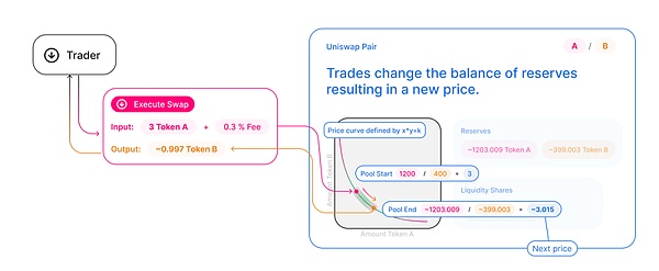从流动性权衡到Injective的全链流动性架构