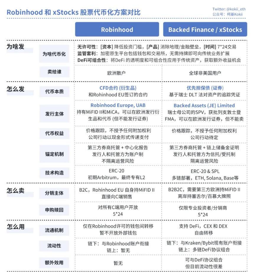 试点大于需求 美股代币化的未来之路