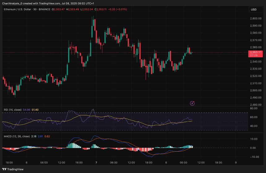  7月9日以太坊（ETH）价格预测 
