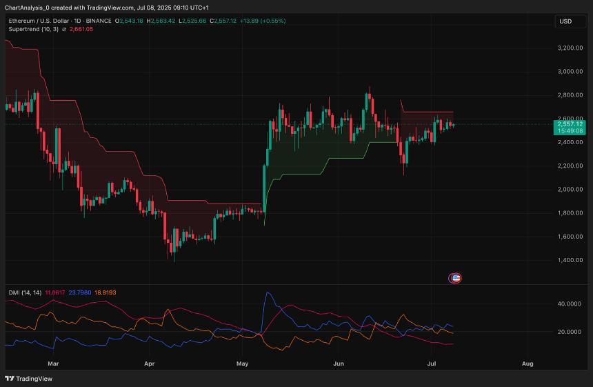  7月9日以太坊（ETH）价格预测 