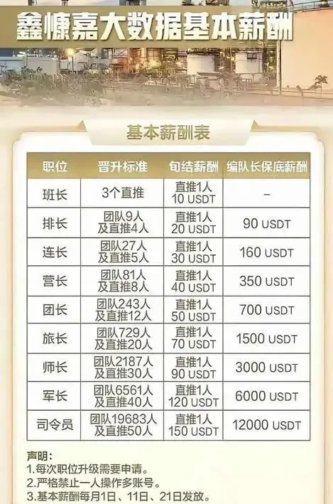 百亿级稳定币骗局‘鑫慷嘉’暴雷：200万受害者血本无归，主谋潜逃海外