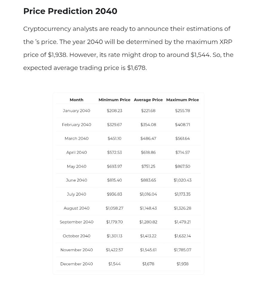 XRP Price Predictions for 2040 Changelly