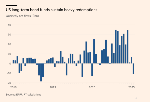 高盛下调美国国债收益率预期 并预测美联储将提前降息