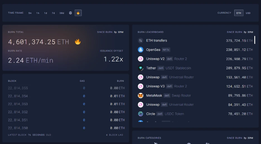 十大核心理由强势看涨以太坊