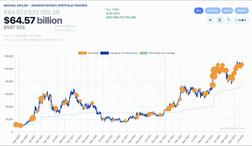 60万枚比特币会成为引爆点吗？塞勒的策略引发机构投资者浪潮