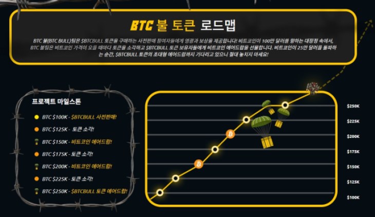 比特币 BTC 比特币 BTC 比特币