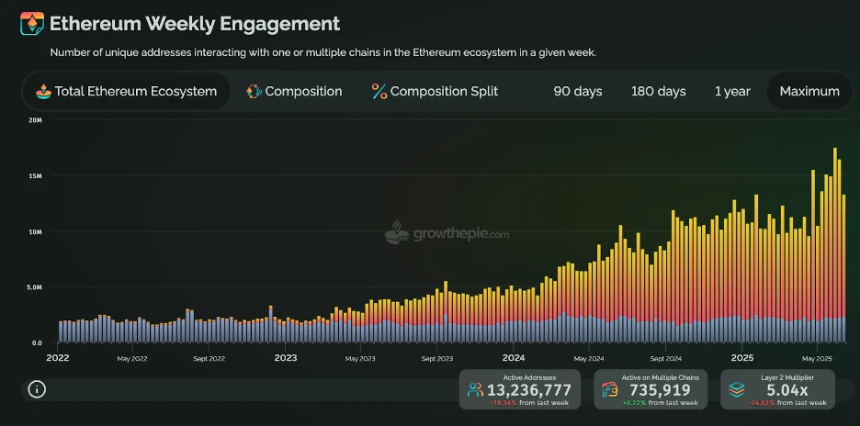 十大核心理由强势看涨以太坊