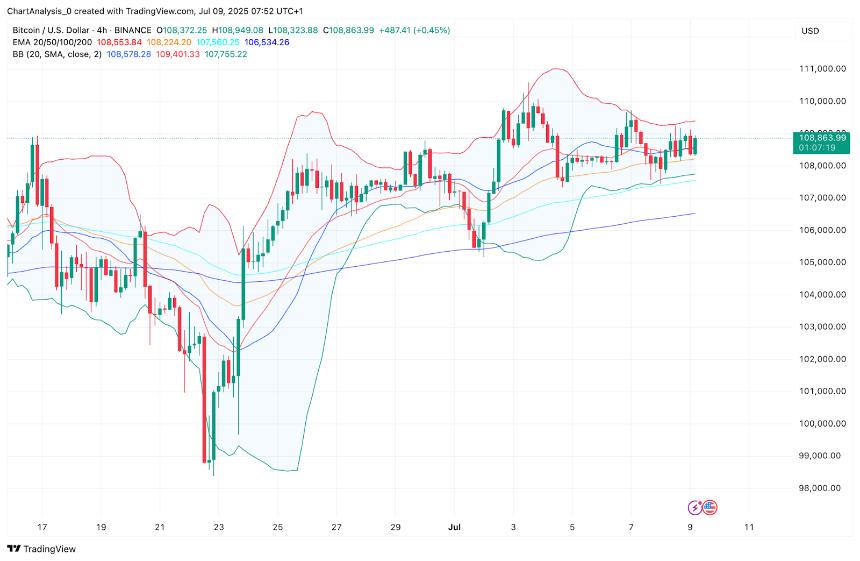  2025年7月10日比特币（BTC）价格预测 