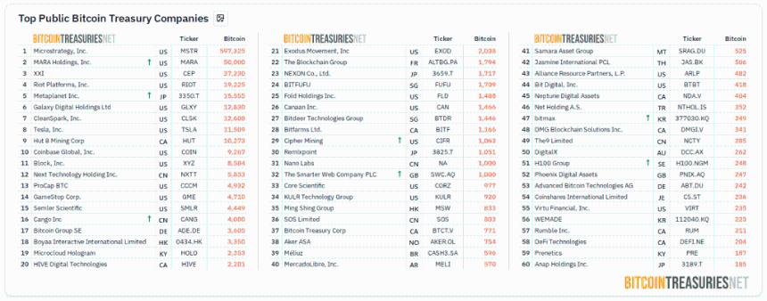 Metaplanet 扩大比特币战略，推进数字银行收购