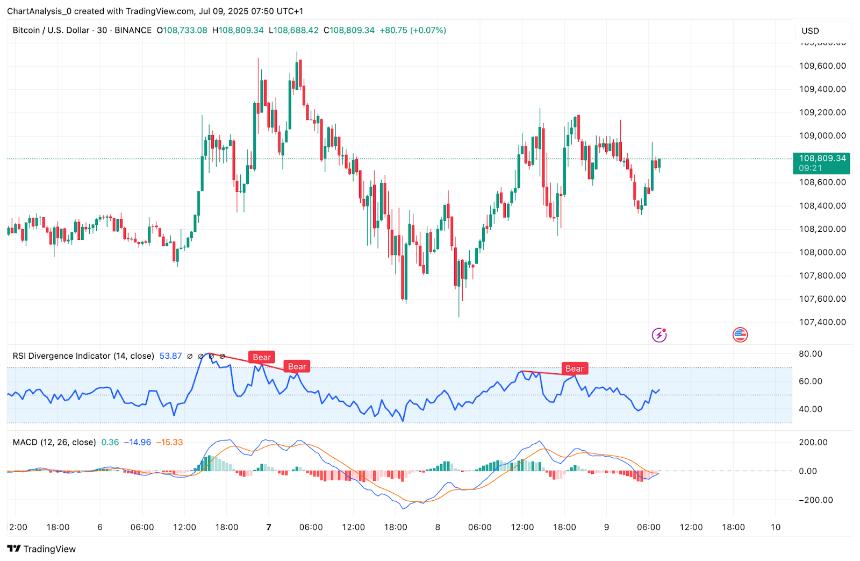  2025年7月10日比特币（BTC）价格预测 