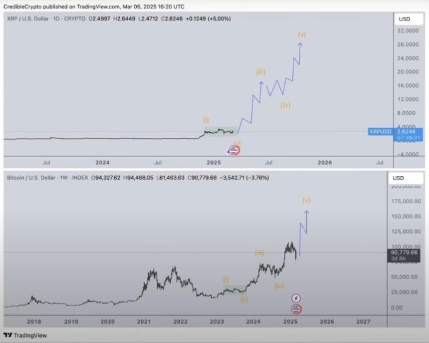 XRP 只需追随比特币的脚步