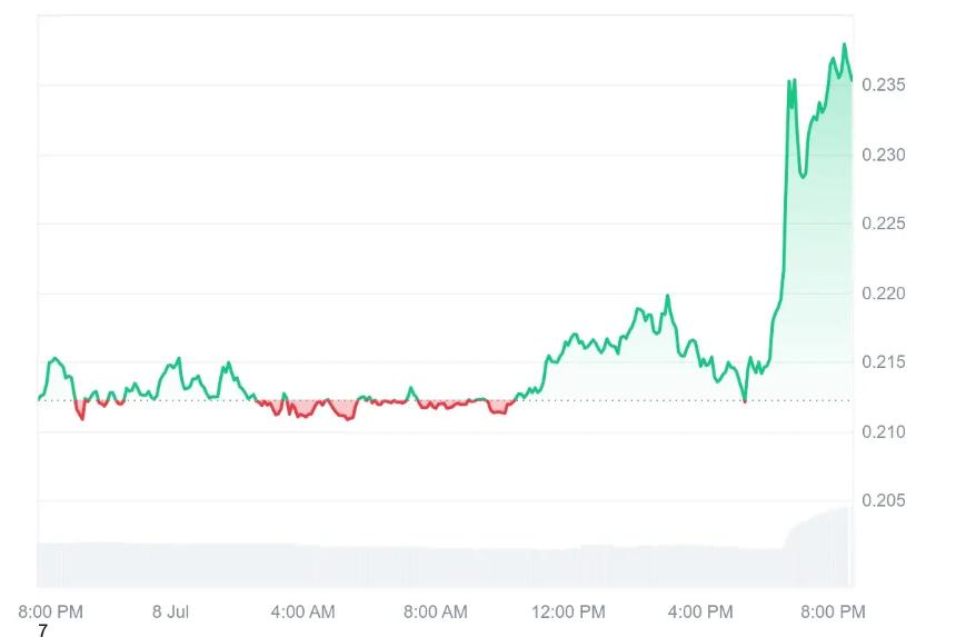 Musk's viral Epstein meme sends Solana meme coin PNUT soaring over 10%