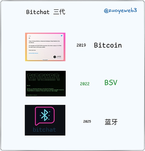 DePIN复兴：Bitchat强势回归，探索去中心化社交新边界