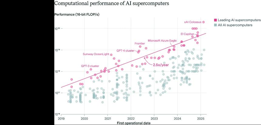 Grok 4 明天发布——马斯克的AI或将如何抢走 GPT-5 的风头