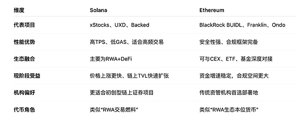 美股上链时代来袭：代币化如何重塑全球金融格局？