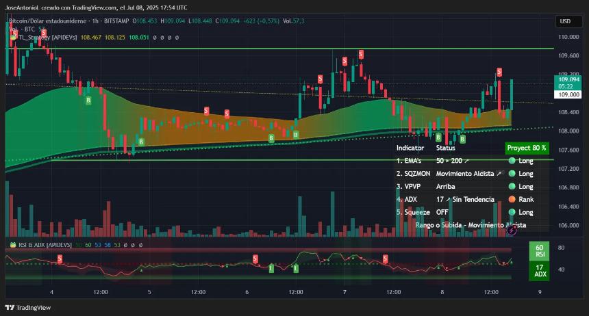 Bitcoin price data. Image: TradingView