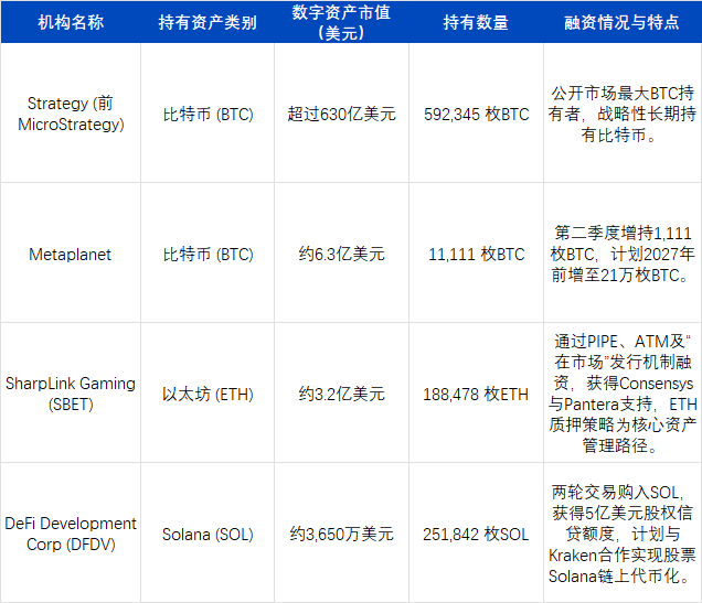 ArkStream Capital:2025 Q2加密市场迎来「合规叙事+真实收益」的结构性转折点