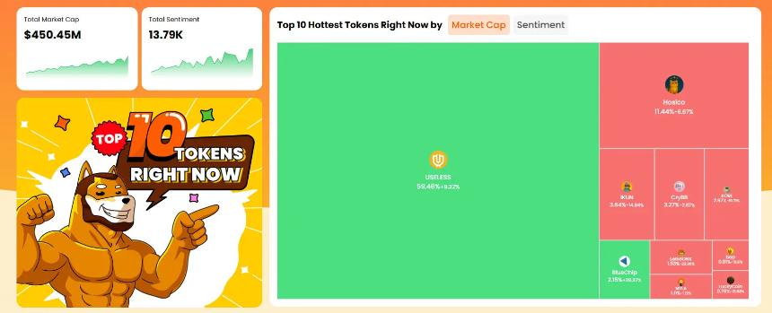 LetsBonk on track for 50% share of the meme market 