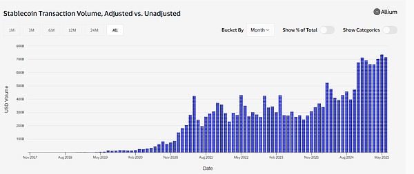 ArkStream Capital：2025Q2 加密市场迎来“合规叙事+真实收益”的结构性转折点 