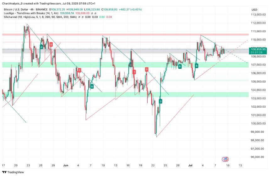  2025年7月10日比特币（BTC）价格预测 