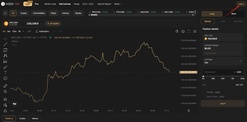 一文速览与Cookie.fun合作的6个项目