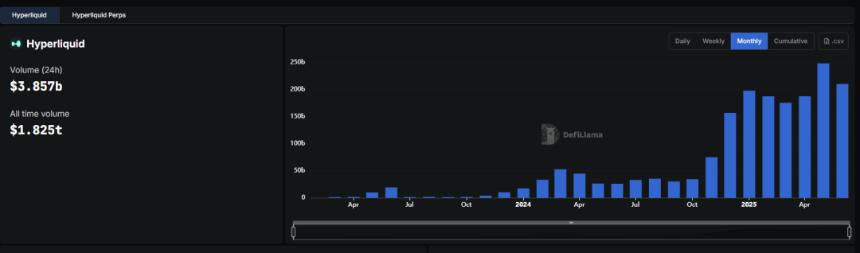 ArkStream Capital:2025 Q2加密市场迎来「合规叙事+真实收益」的结构性转折点
