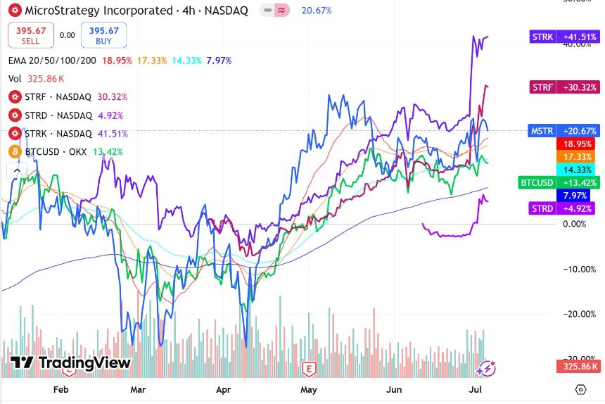 「头号巨鲸」Strategy 暂停增持，比特币市场或迎关键节点
