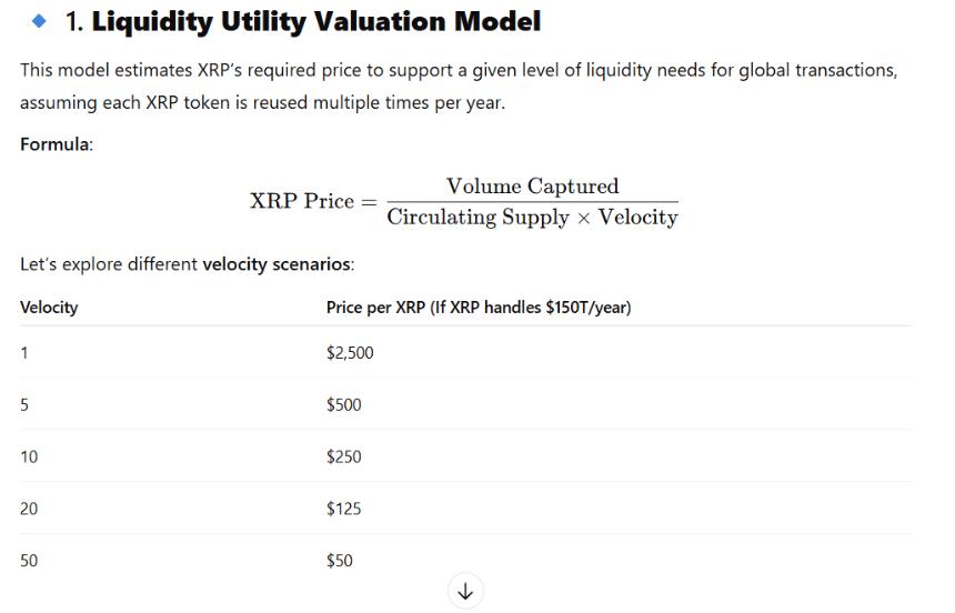 XRP Price Liquidity Valuation Model ChatGPT