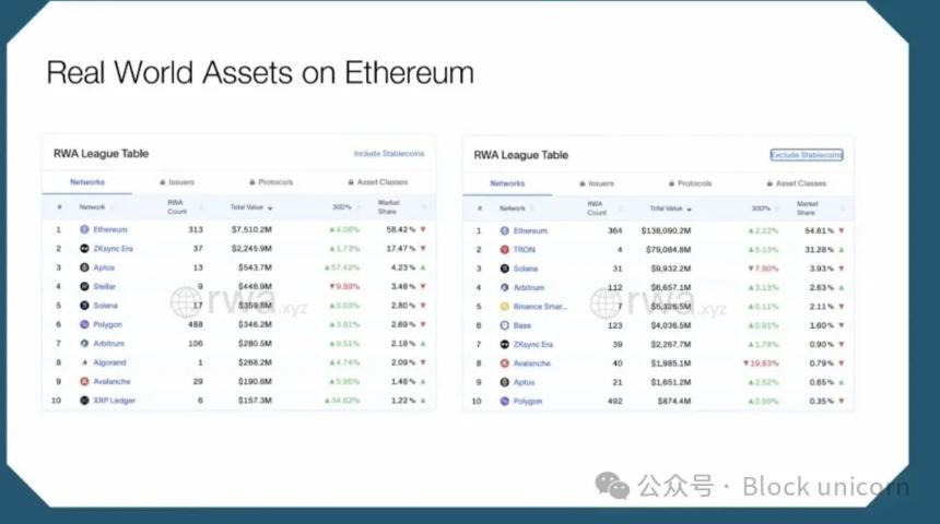 以太坊的新愿景