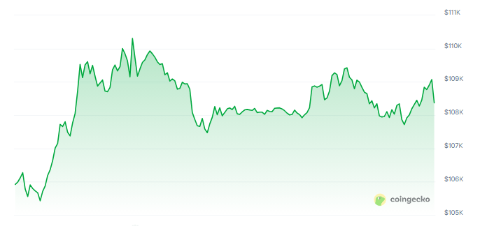 Metaplanet 扩大比特币战略，推进数字银行收购