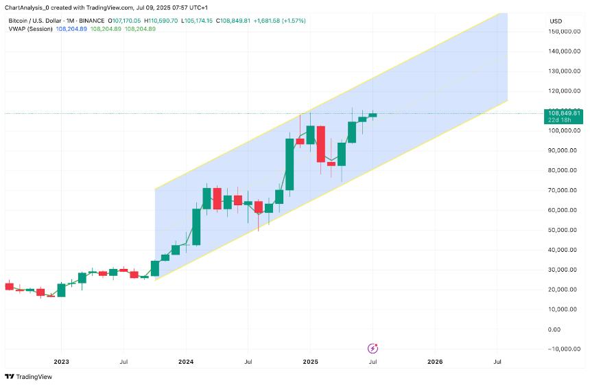  2025年7月10日比特币（BTC）价格预测 