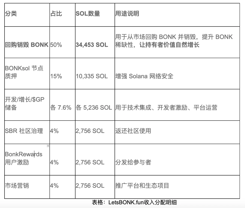 新王登基：Solana生态中Meme发币平台的权力更迭